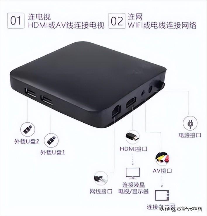 中國移動寬帶余額查詢網站（判斷寬帶斷網還是欠費的方法介紹）