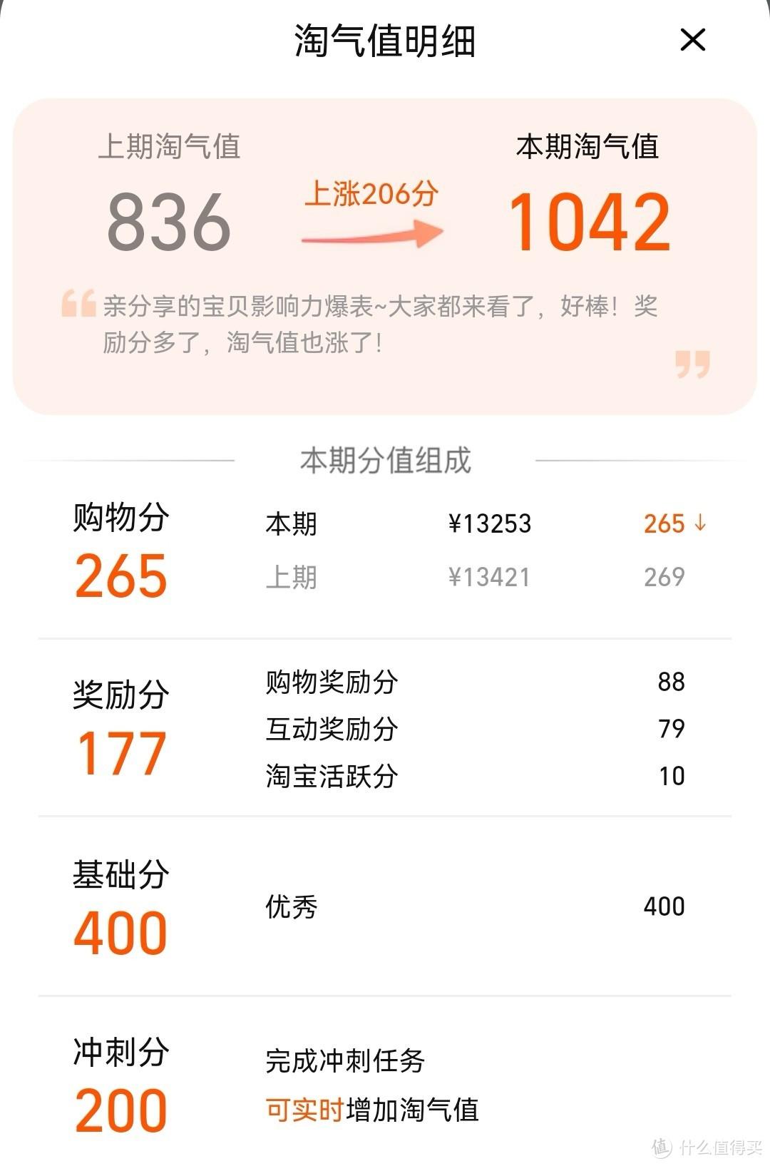 88會員怎么開通？淘寶88vip開通流程及作用