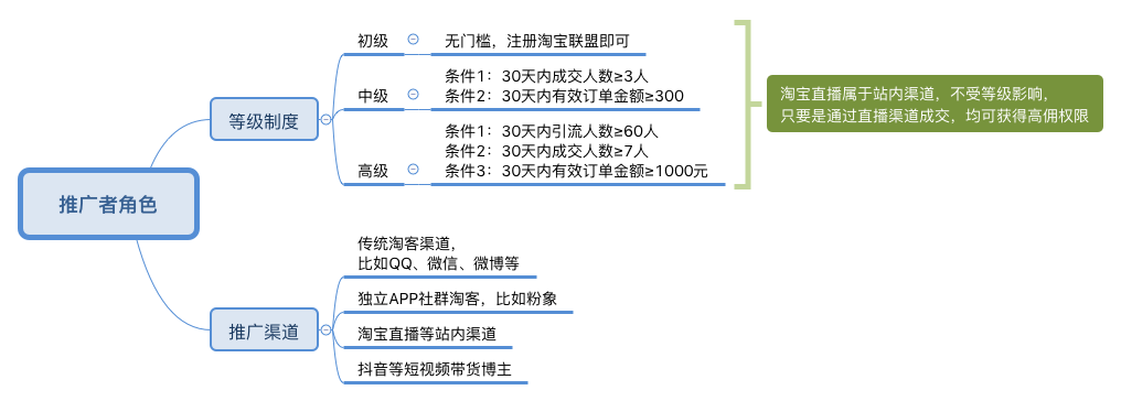 阿里聯(lián)盟賺傭金是真的嗎？阿里聯(lián)盟平臺賺傭金計算方法介紹