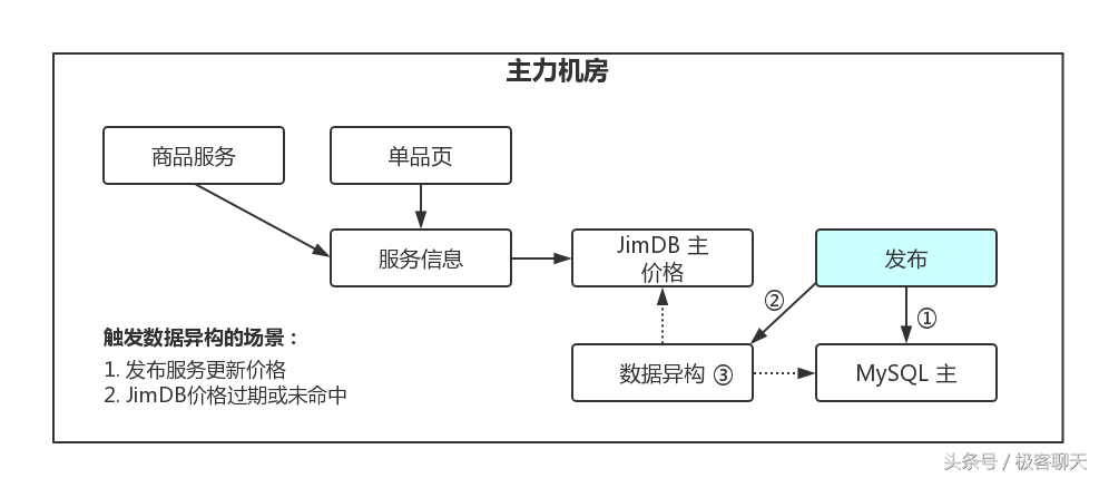 京麥服務(wù)市場在哪里進(jìn)入？京東京麥網(wǎng)頁版登錄詳細(xì)教程分享