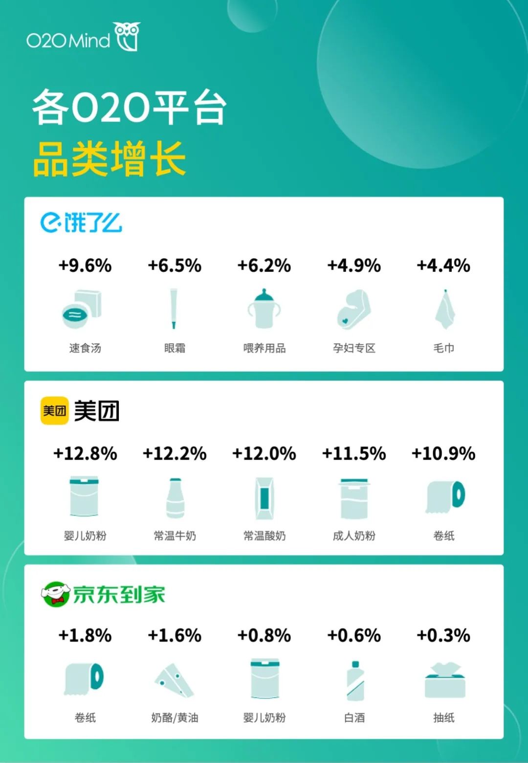o2o公司有哪些？國內o2o十大新零售公司排名表