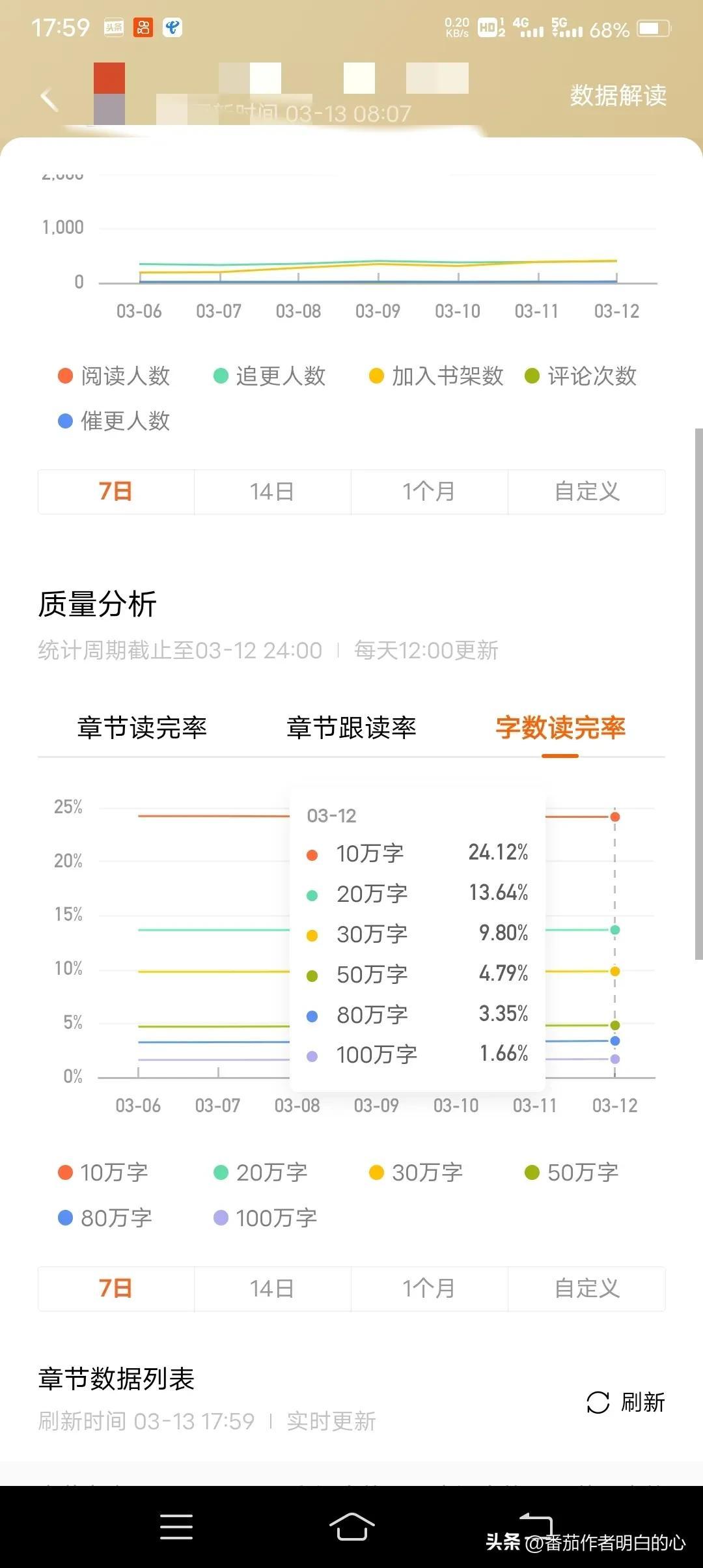 網上寫小說能賺錢嗎？網上正規寫小說兼職平臺推薦