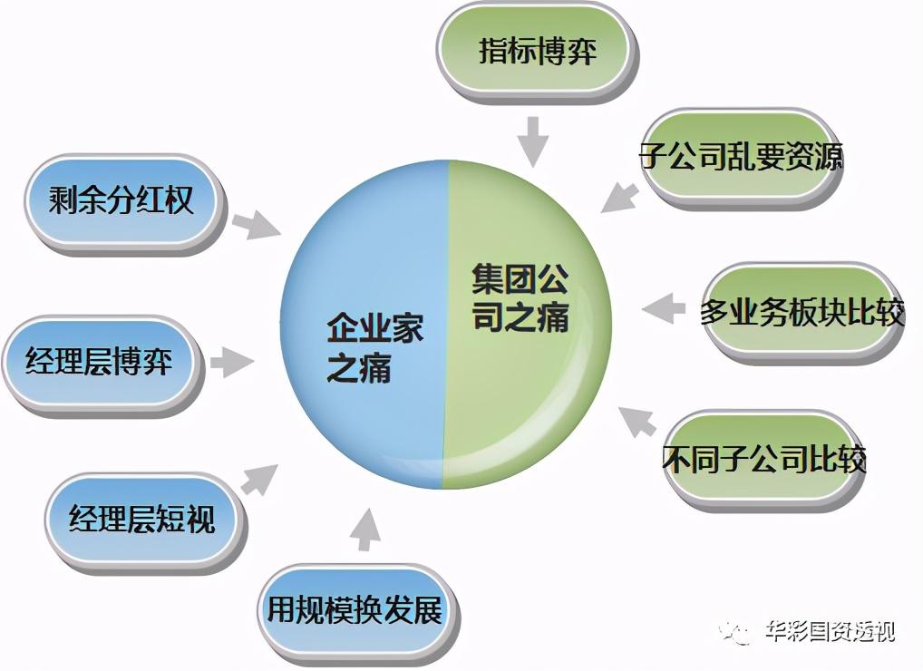 稅后凈營業利潤計算公式（稅后凈營業利潤和凈利潤的區別解析）