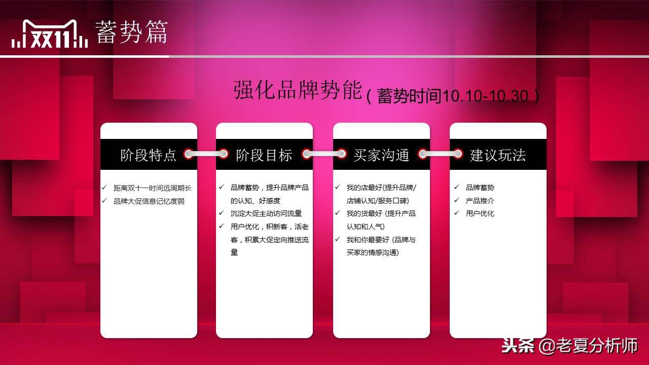 雙11活動策劃方案（淘寶雙十一活動宣傳方案模板大全）