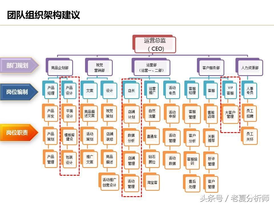 電商公司有哪些崗位？電商運營崗位職責表一覽