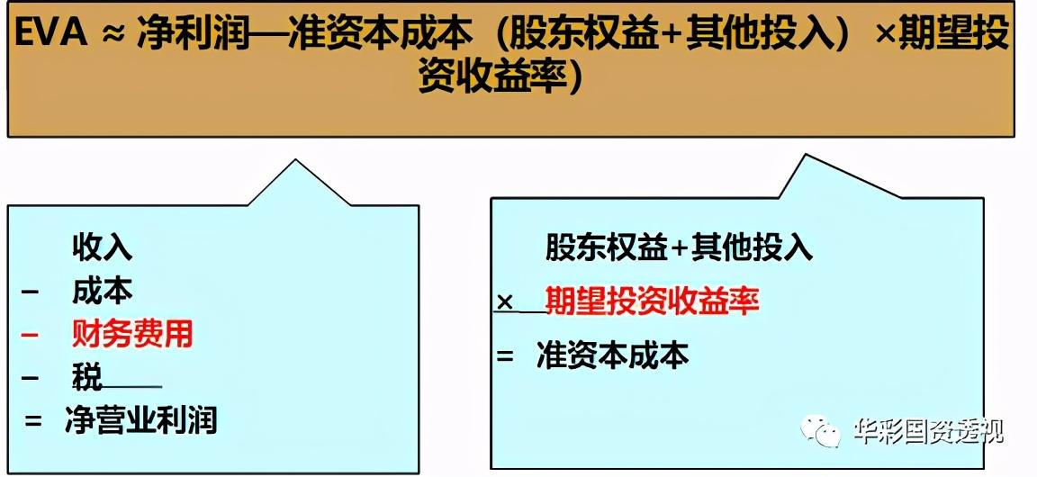 稅后凈營業利潤計算公式（稅后凈營業利潤和凈利潤的區別解析）