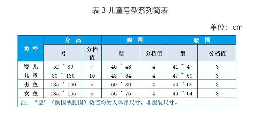 規格是什么意思怎么寫？產品規格型號一般怎么寫？