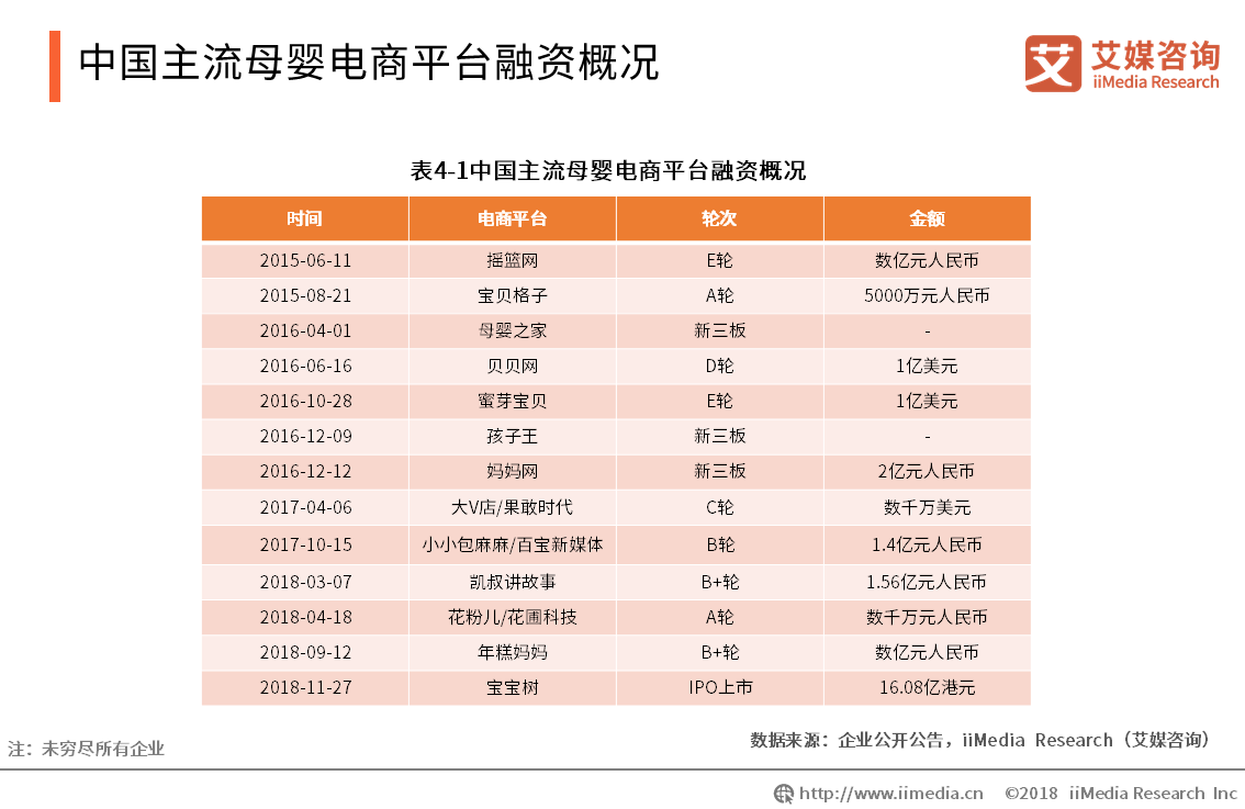 母嬰分銷平臺(tái)有哪些？國內(nèi)十大母嬰購物網(wǎng)站排行榜