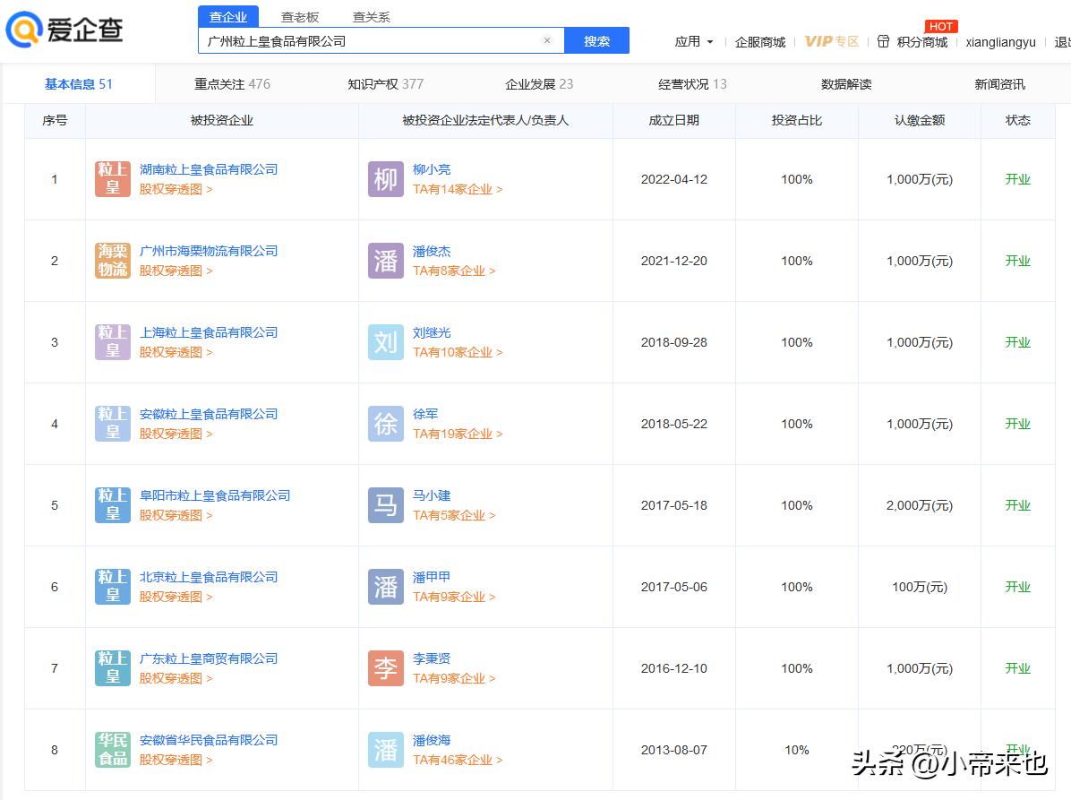 粒上皇加盟費(fèi)多少？全國(guó)目前最火加盟店排行榜前十