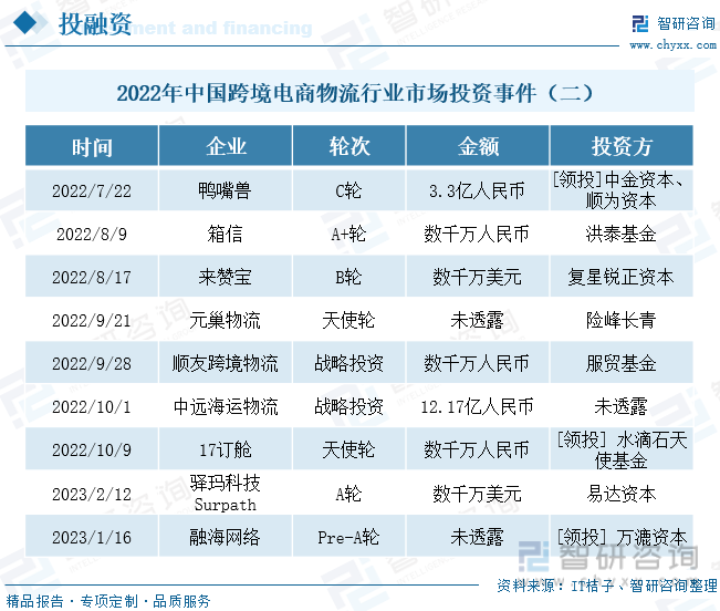 垂直電商物流發(fā)展現(xiàn)狀（中國跨境電商物流現(xiàn)狀與趨勢解析）