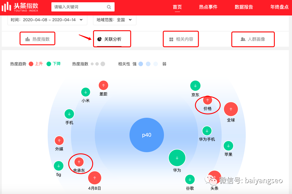 阿里巴巴指數(shù)查詢官網（阿里交易指數(shù)計算方法詳解）