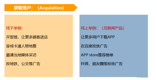 用戶增長模型有哪些？解析用戶生命周期模型有哪些類型