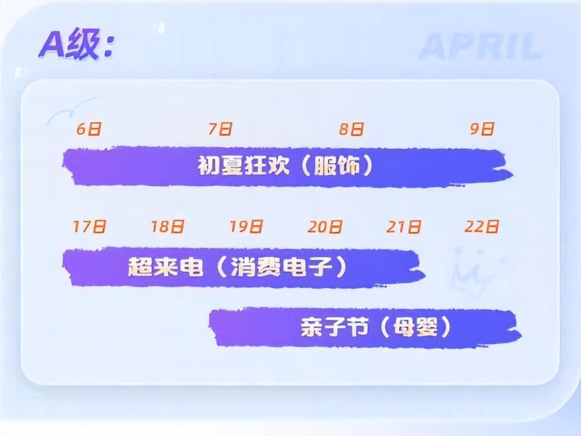 淘寶有哪些活動日力度大（2023淘寶節日優惠力度排名）
