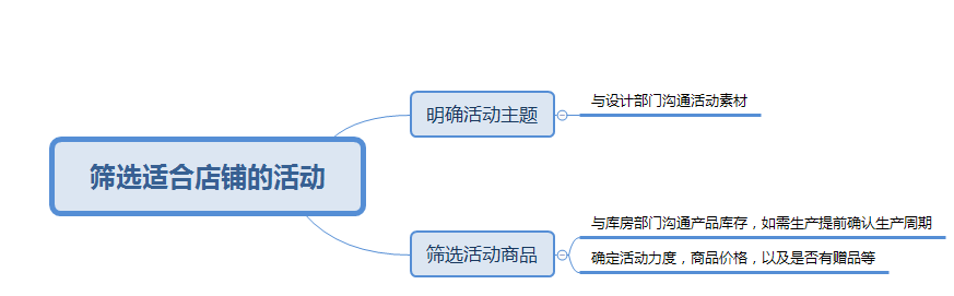 淘寶優(yōu)站活動報名（淘寶店鋪活動報名入口）