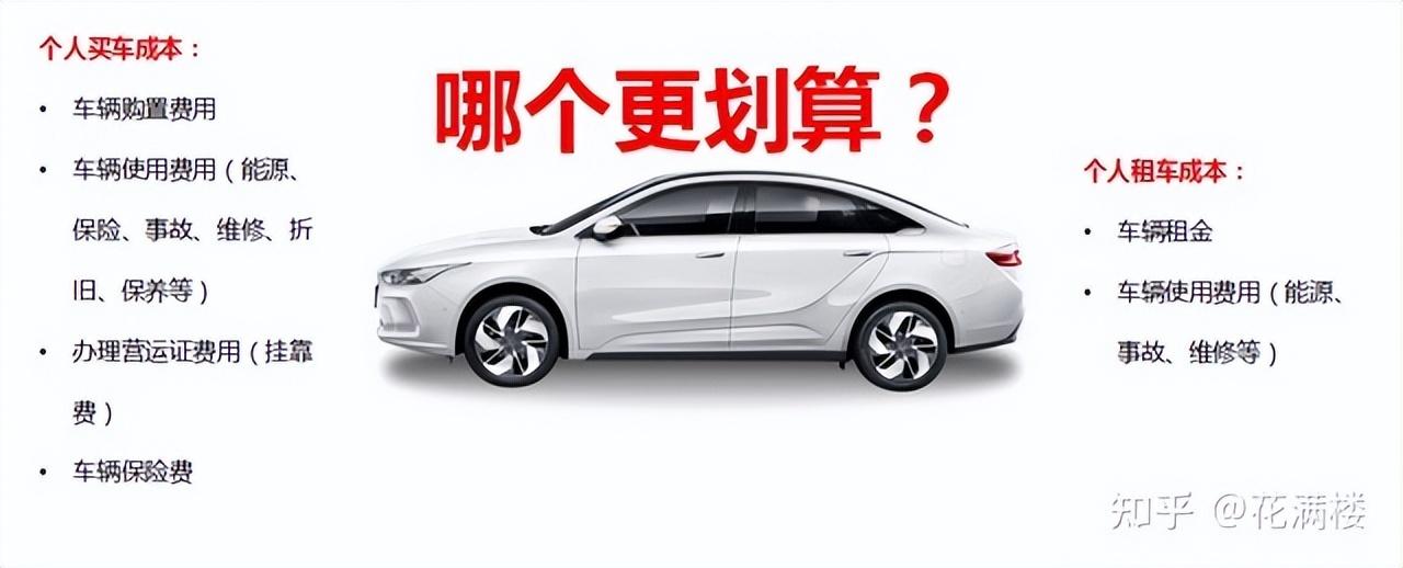 滴滴保險一年多少錢？2023網約車保險賠付標準規則