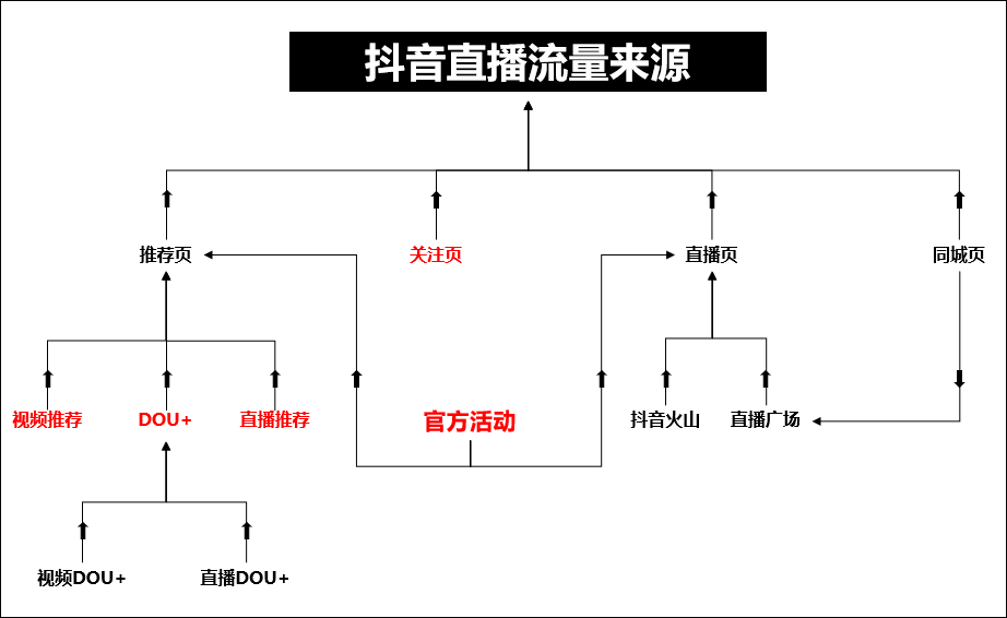 七夕直播話術怎么寫？抖音直播間七夕活動話術大全