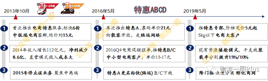 順豐o2o加盟流程及費用？順豐快遞合作加盟條件及費用明細表