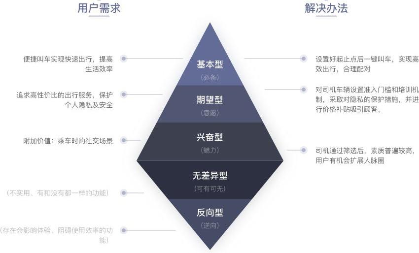 產品試用報告怎么寫？產品體驗報告范文模板大全