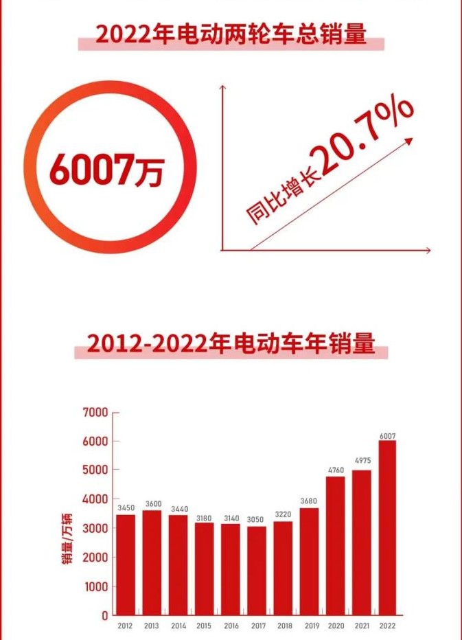 金箭電動車質量怎么樣？國內電動車質量排行榜前十名