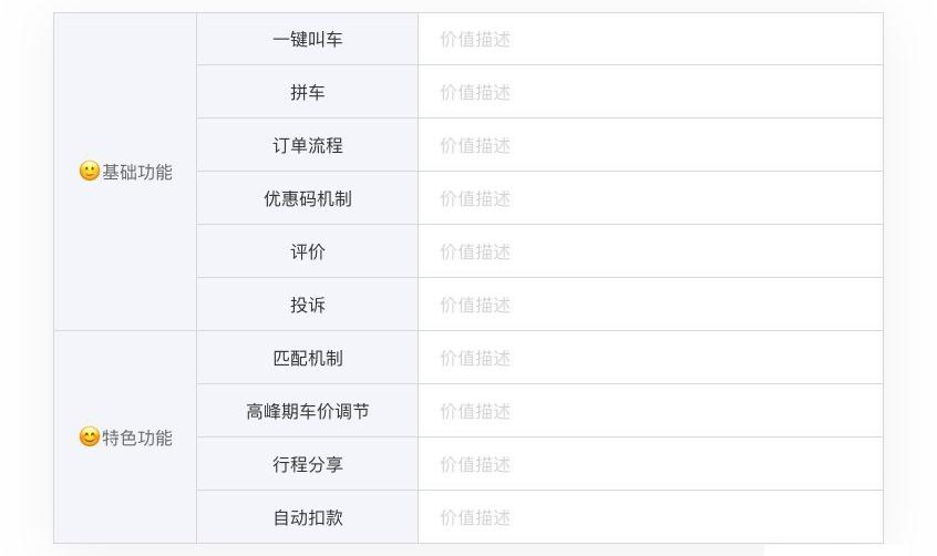 產品試用報告怎么寫？產品體驗報告范文模板大全