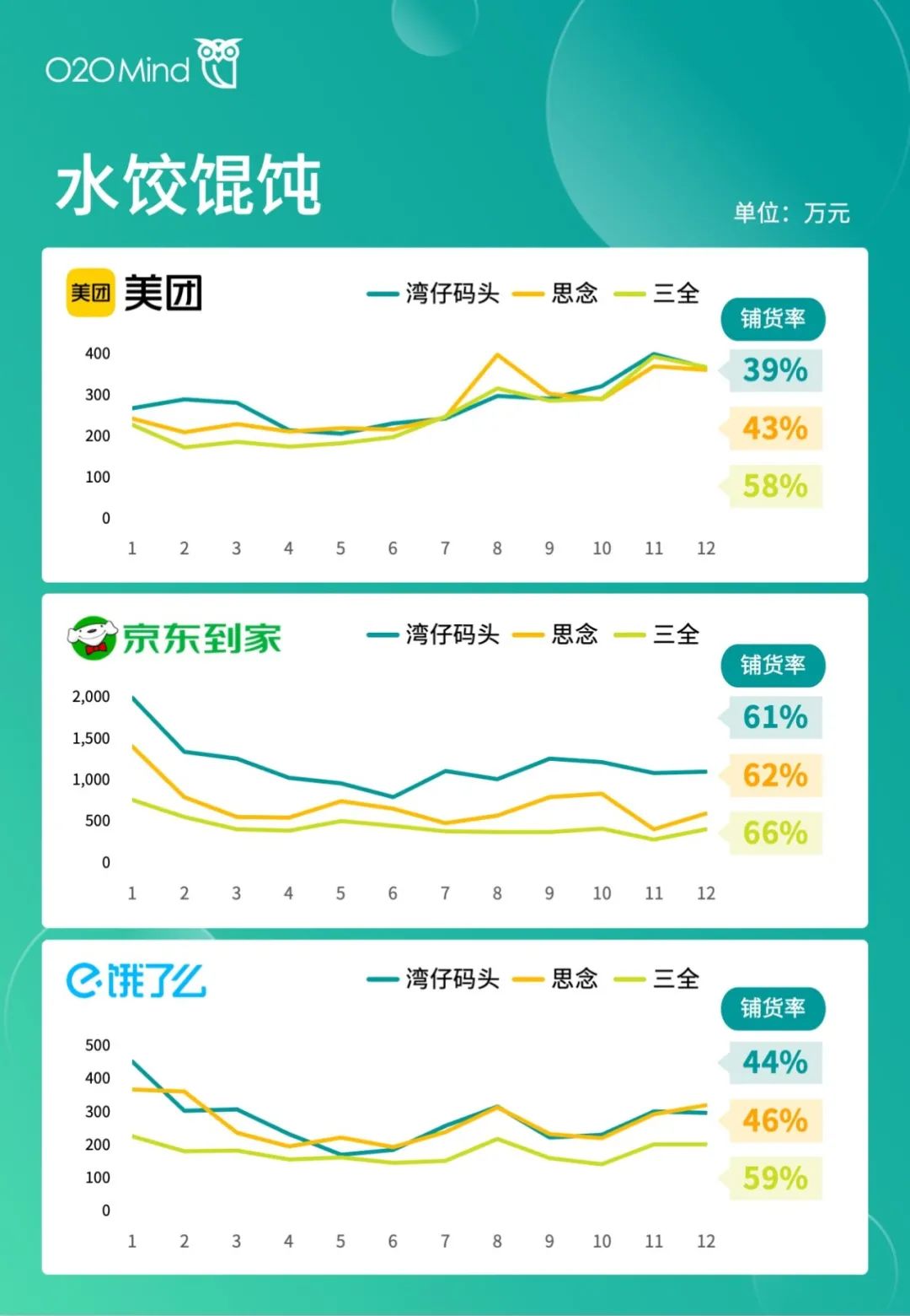 o2o公司有哪些？國內o2o十大新零售公司排名表