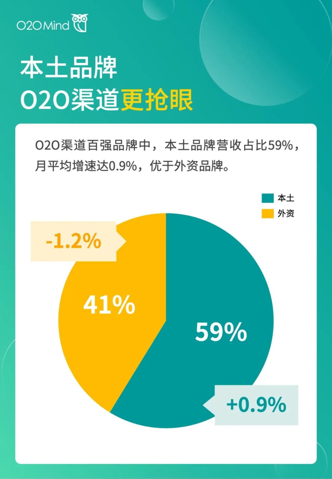 o2o公司有哪些？國內o2o十大新零售公司排名表