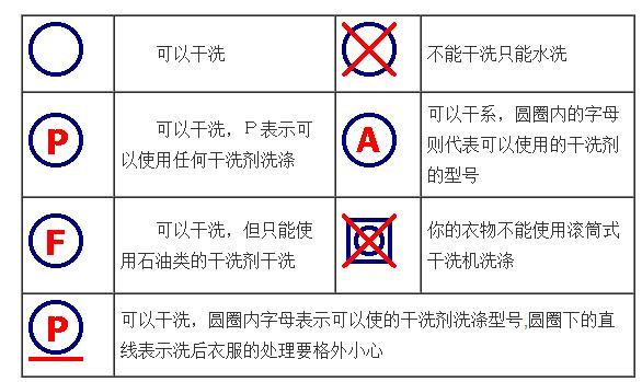 衣服安全類別是c類是什么意思？解析衣服abc類含義及區(qū)別