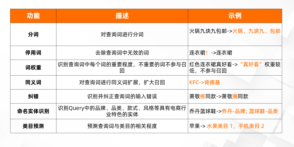 阿里大數據官網（盤點阿里大數據查詢平臺有哪些）