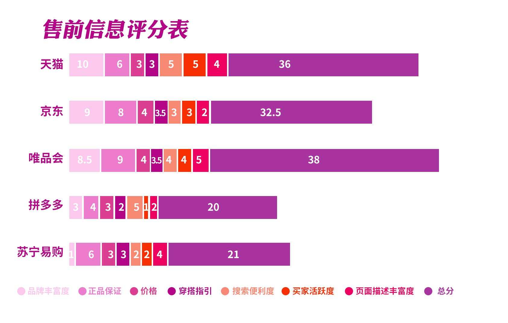 網購女裝哪個平臺最好？網上服裝購物app排行榜前十