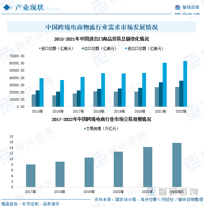 垂直電商物流發(fā)展現(xiàn)狀（中國跨境電商物流現(xiàn)狀與趨勢解析）
