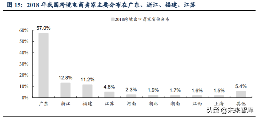 跨境電商主要模式有哪些？解析跨境電商平臺三種交易模式