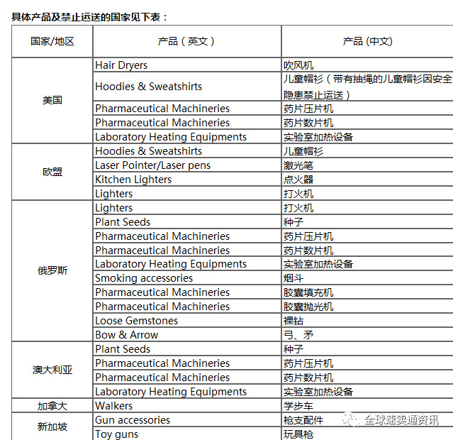 運費模板名稱怎么填?速賣通設置運費的詳細教程分享