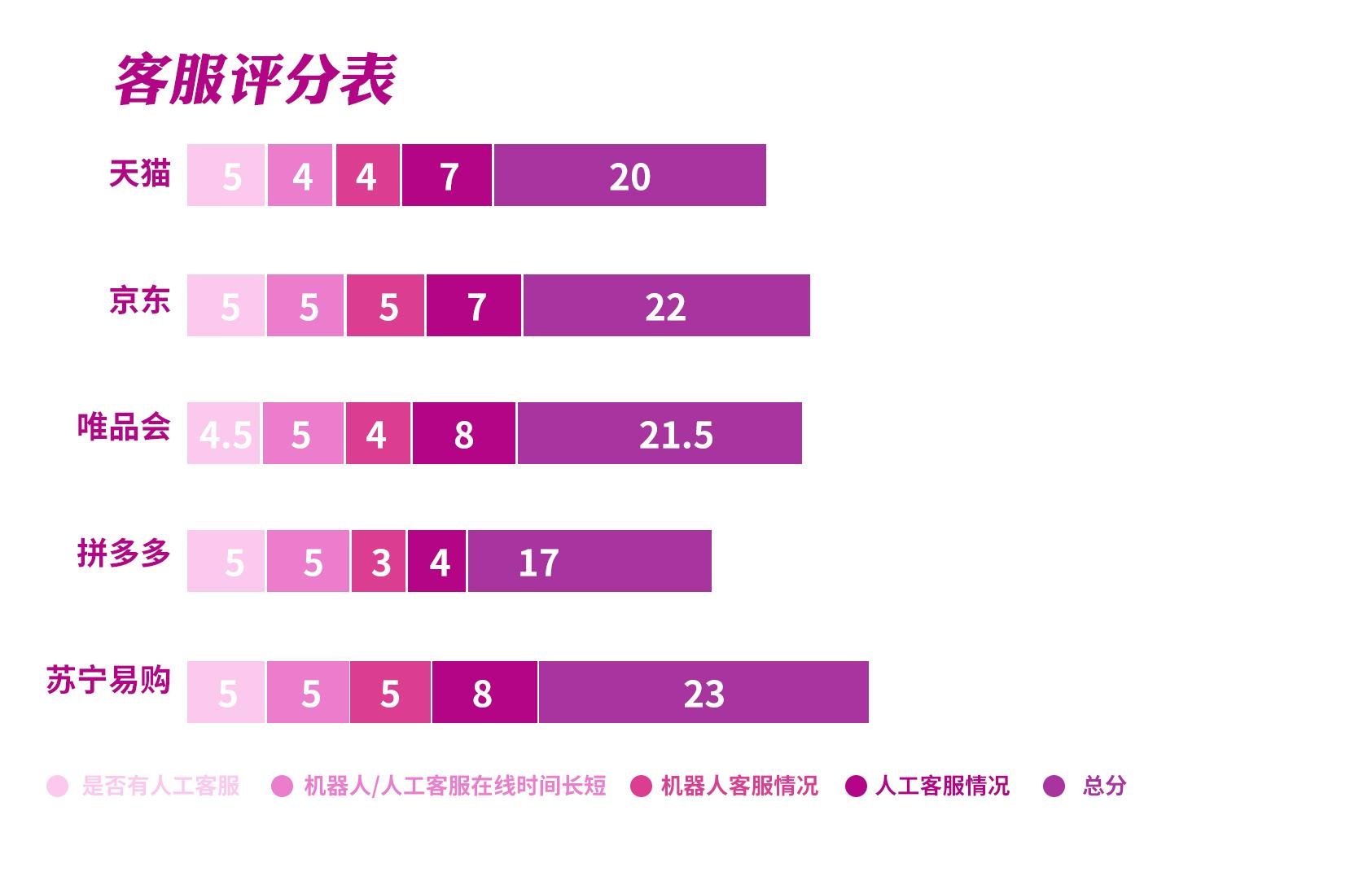 網購女裝哪個平臺最好？網上服裝購物app排行榜前十