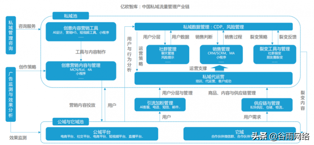 私域流量池是什么意思（私域流量平臺排行榜前十推薦）