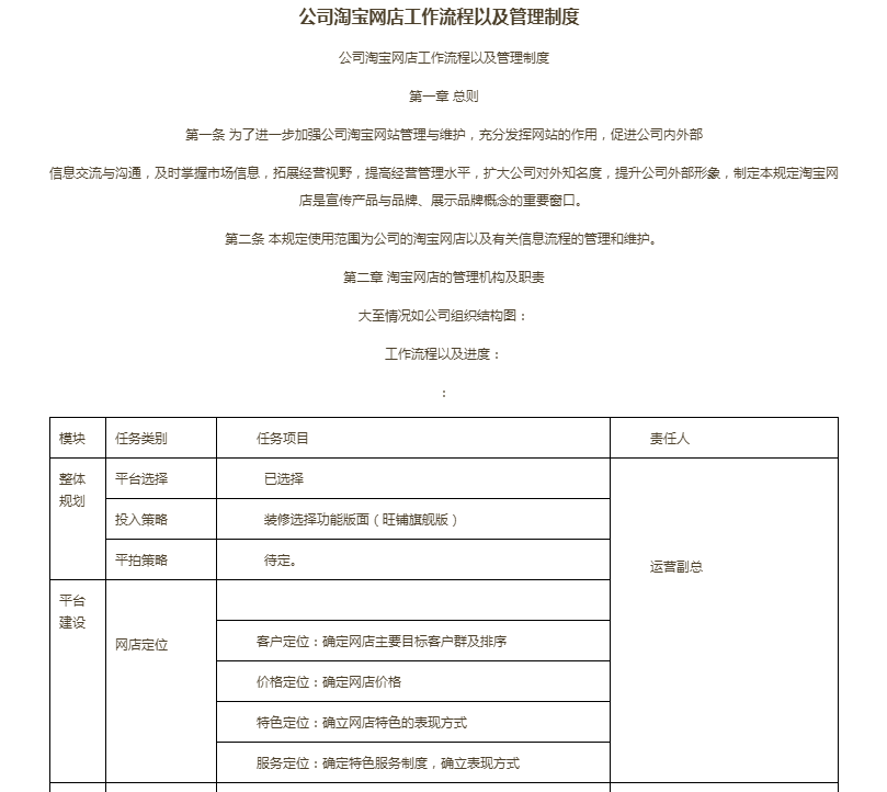 網店管理員具體做什么？電商運營網店管理工作內容介紹