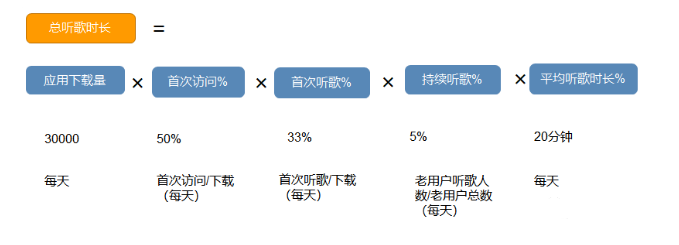 用戶增長模型有哪些？解析用戶生命周期模型有哪些類型