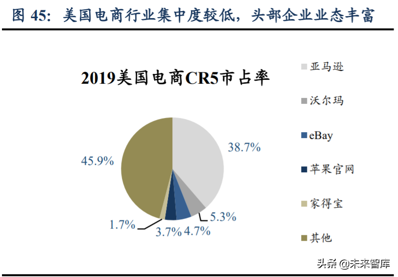 跨境電商主要模式有哪些？解析跨境電商平臺三種交易模式