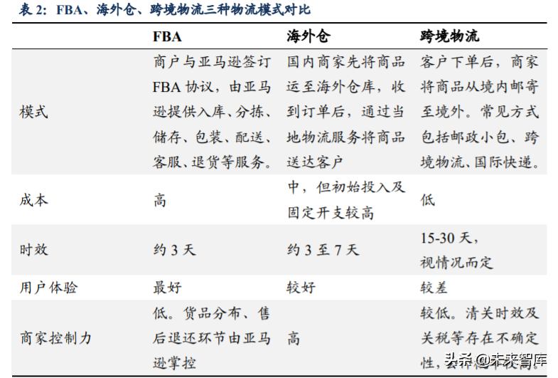 跨境電商主要模式有哪些？解析跨境電商平臺三種交易模式