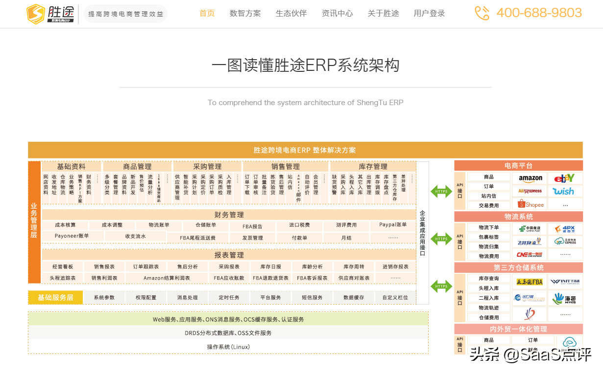 跨境電商軟件erp排名（國內十大跨境電商erp系統排行榜）