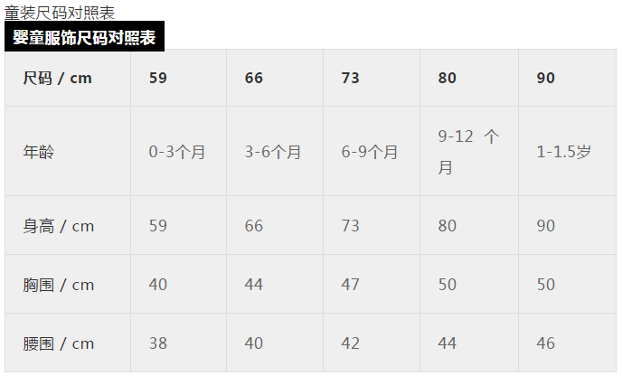 腰圍尺碼表換算厘米計算器（女生腰圍尺碼對照表一覽）