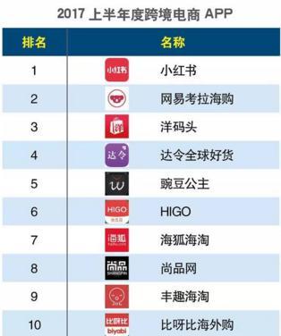 網易海淘考拉官網（網易考拉購物發貨流程詳解）