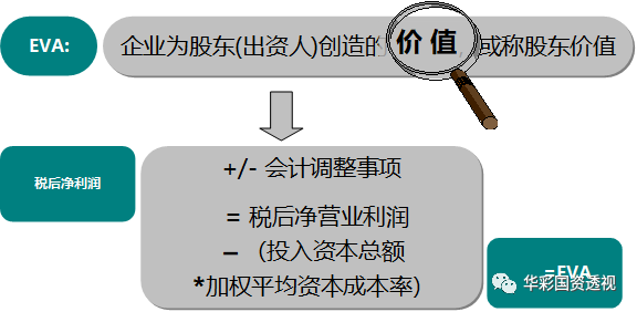 稅后凈營業利潤計算公式（稅后凈營業利潤和凈利潤的區別解析）