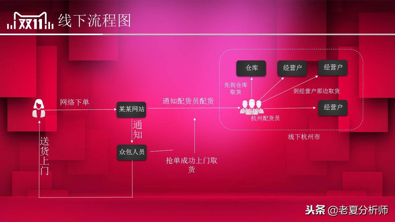 雙11活動策劃方案（淘寶雙十一活動宣傳方案模板大全）