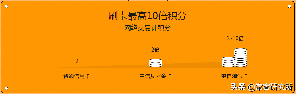 淘寶聯(lián)名信用卡在哪里申請？淘寶信用卡申請開通流程及條件