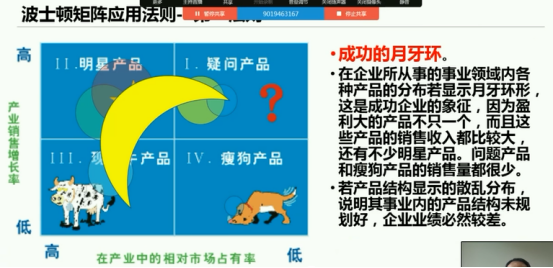 波士頓矩陣分析法的優缺點是什么?波士頓矩陣特點及應對策略