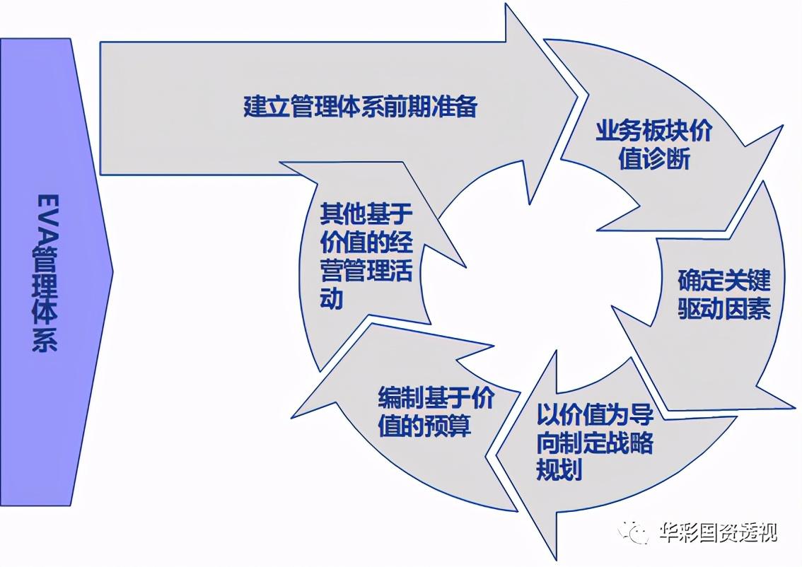 稅后凈營業利潤計算公式（稅后凈營業利潤和凈利潤的區別解析）