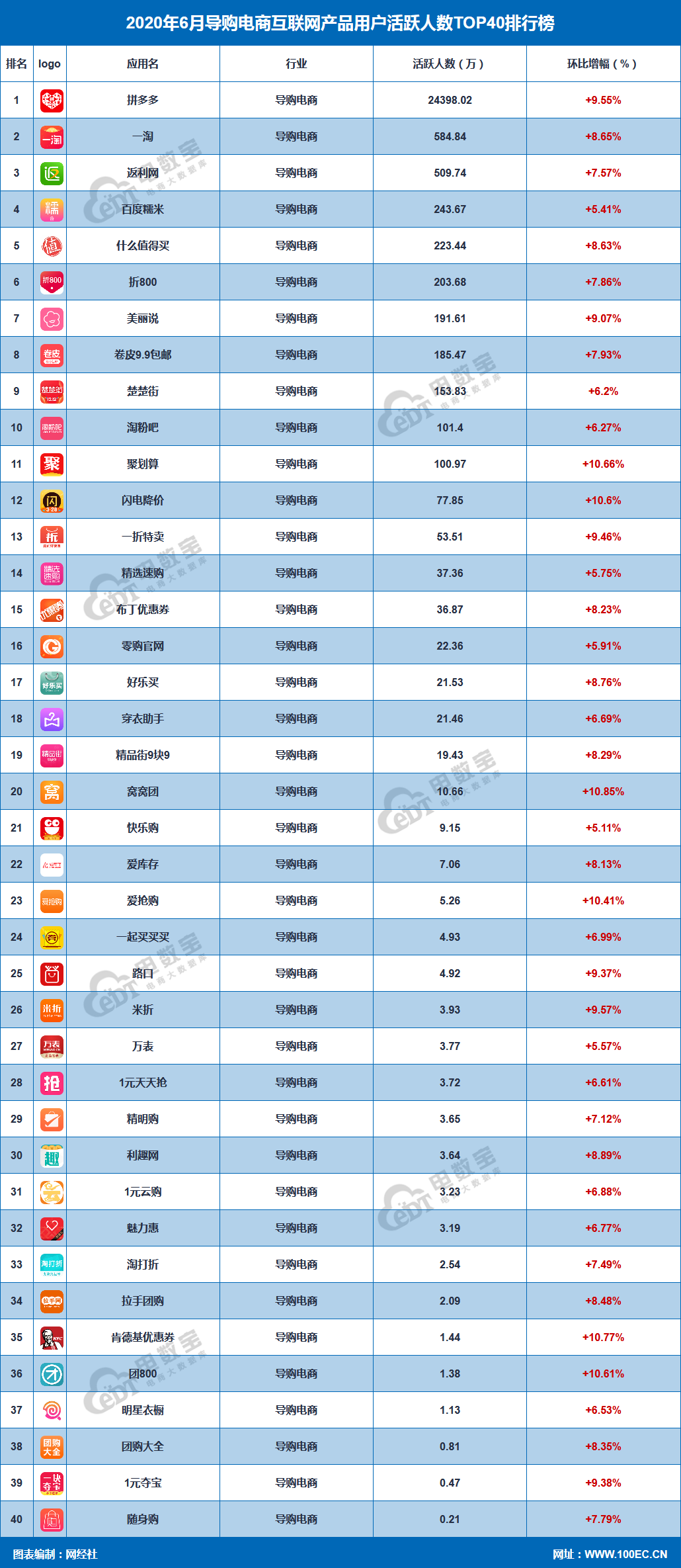 51返利網可信嗎？網購返利平臺排名前十推薦