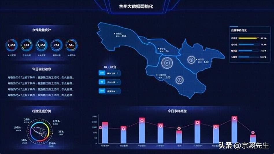 大數據是干什么的專業？大數據就業工資待遇一覽表