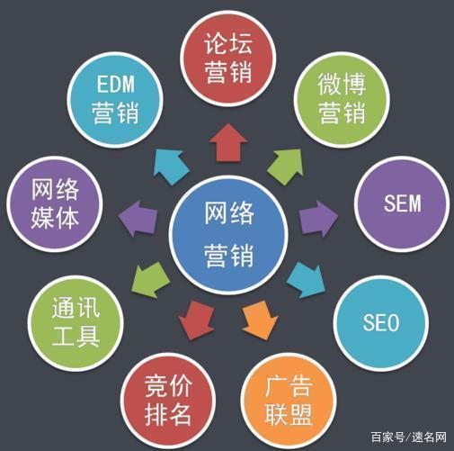 網絡銷售怎么找客戶？新手做銷售找客戶的十大方法技巧