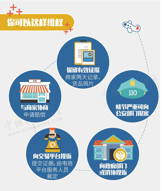 極速免稅店是正品嗎？網(wǎng)上免稅店購物真假鑒別三大方法